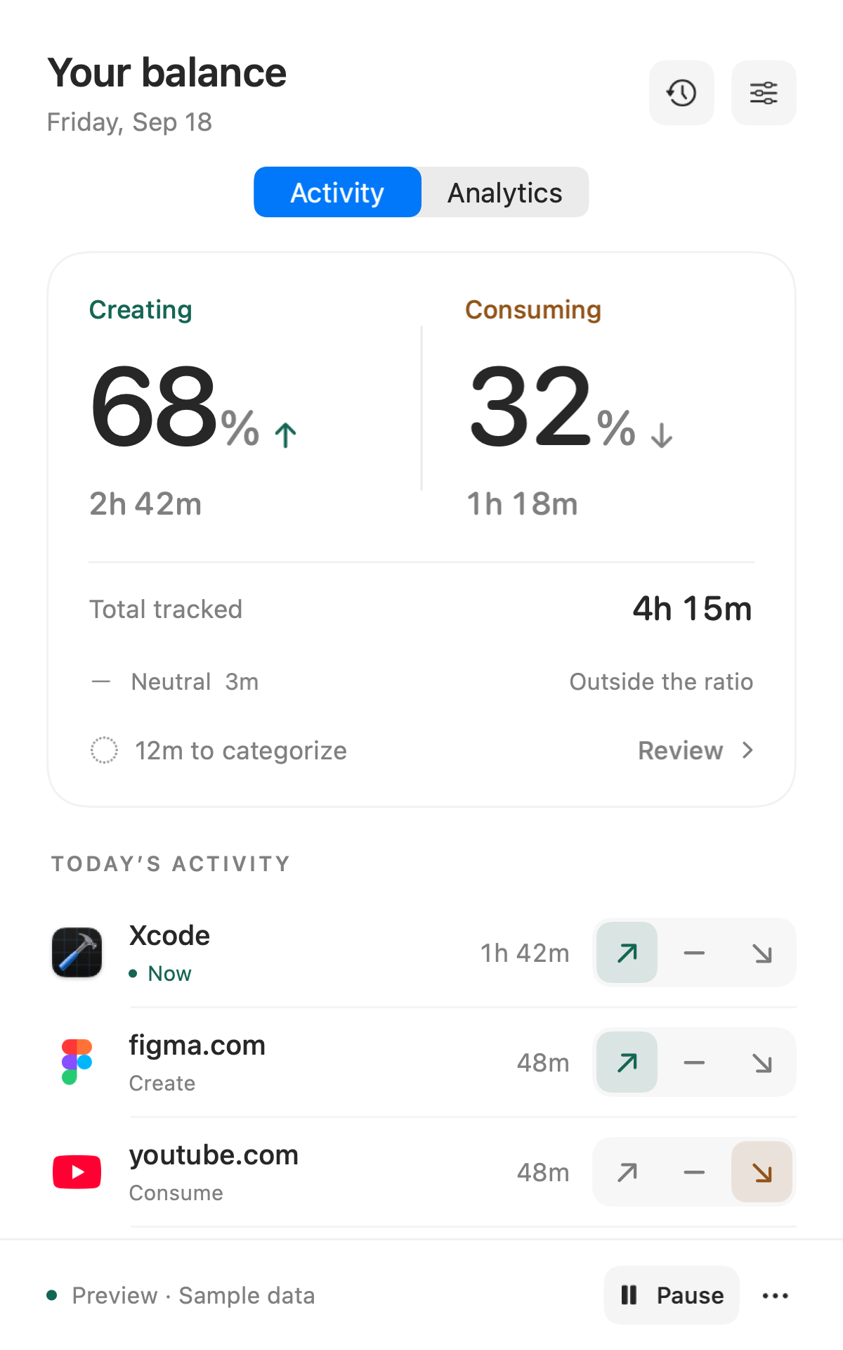 Makebar’s actual activity view: 68% creating, 32% consuming, with apps and website classifications.